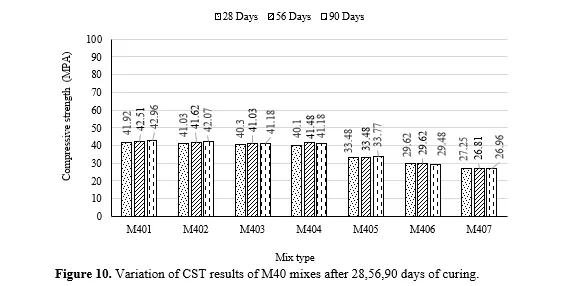 New Generation Waste Material as Sustainable Ingredient in Concrete: An Experimental Approach 11 figures