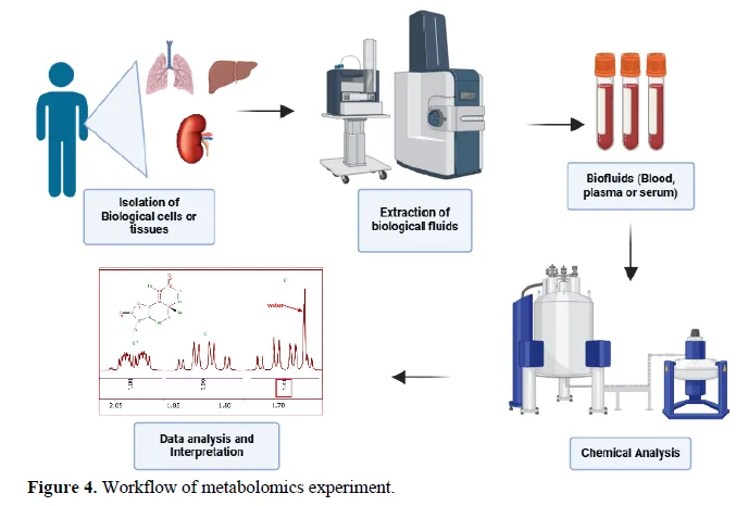 Metabolites in Modern Medicine: Decoding the Future of Health and Diseases 5 figures