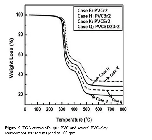 Variables Influencing the Reinforcing Effect of Organoclay in Polymer Nanocomposites 5 figures