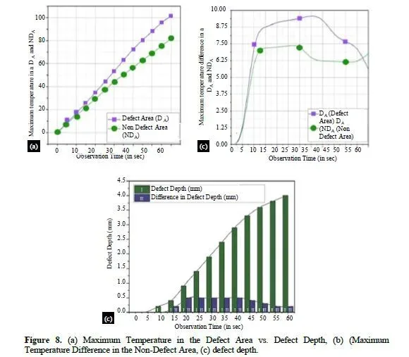 Enhancements in Titanium Matrix Composites: A Multifaceted Exploration of Various Structural Ceramics Reinforcement 10 figures