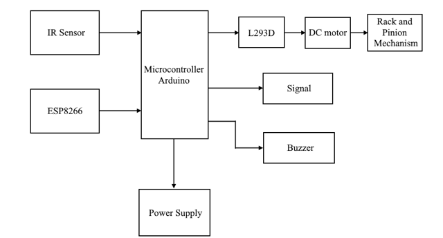 Traffic Management System using Divider Shifting Mechanism 2 figures