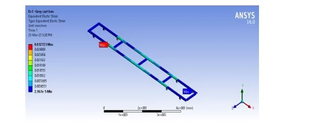 Structural Analysis of Heavy Vehicle Chassis Using Various Geometries and Materials 22 figures