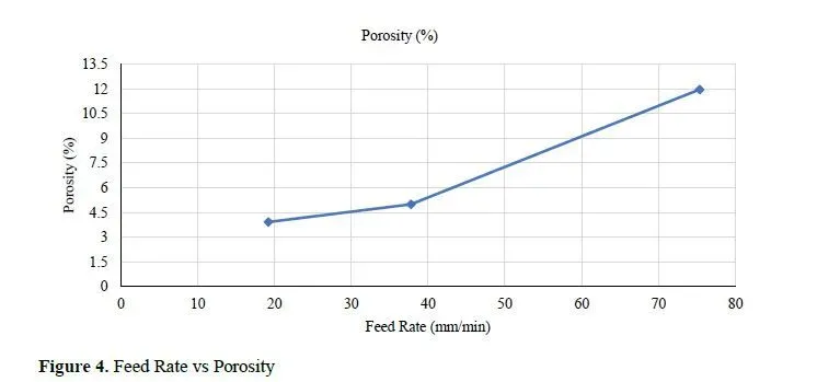 Computational investigation of the influence of process parameters of 3D printed PLA material 5 figures