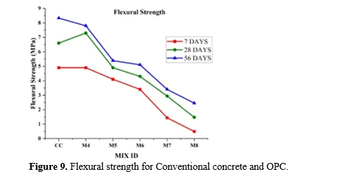 Experimental Study on Sustainable Light Weight Concrete Incorporating with Oil Palm Industrial Waste 10 figures