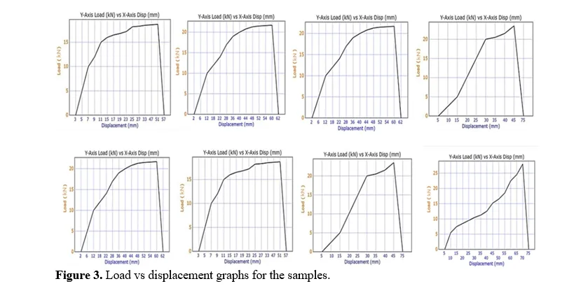 Microstructural Characterisation and Analysis of Mechanical Behaviour of Hybrid AA 7075/7178 Fabricated Using Die Casting Technique 4 figures