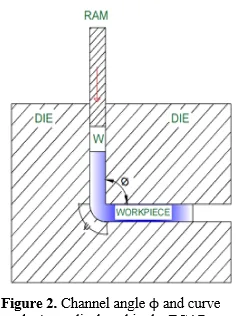 Influence of Die Design Parameters and Mechanical Properties of AA5083 Through Equal Channel Angular Pressing Technique 3 figures