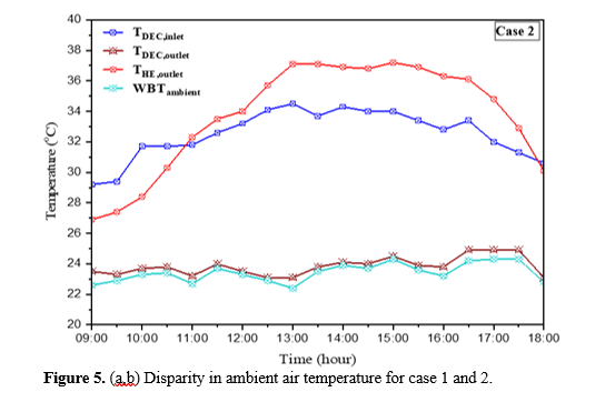 Experimental investigation of humidification-dehumidification desalination system 10 figures
