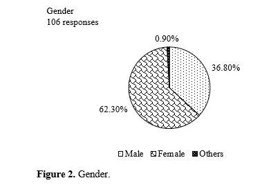 A Value-Belief-Attitude Model of Local Food Consumption 3 figures