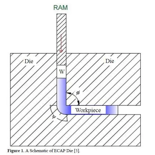 Dynamic deformation and microstructural characteristics of AA5083 under the influence of electrochemical behaviour using equal channel angular pressing 2 figures