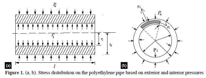 Strength Investigation on Butt Welded Polymer Tubes 2 figures