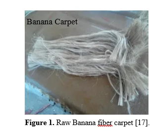 Testing of Efficiency of Wind Turbine Blade NACA2415 Aerofoil Type Using Recycled Carpet Waste Polymer Composite Material 2 figures