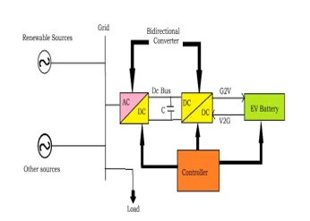 Isolated Bidirectional Flyback Converter in EV Charging and V2G Systems: A State-of-the-Art-Review 2 figures