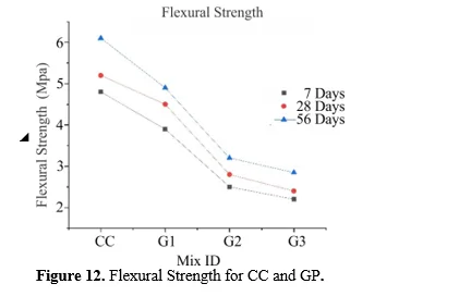 EXPERIMENTAL STUDY ON MECHANICAL AND DURABILITY PROPERTIES OF CONCRETE USING MINERAL ADMIXTURES 13 figures