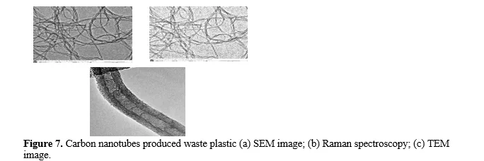 Development of Biomass-Derived Composites From Commodity Plastics Via Pyrolysis For Enhanced Corrosion Protection of Metals 8 figures