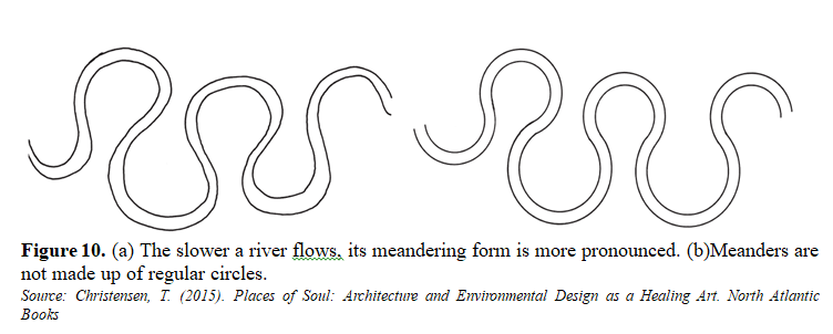 Impact of Built Shape, Forms and Spaces on Human Psychology 11 figures