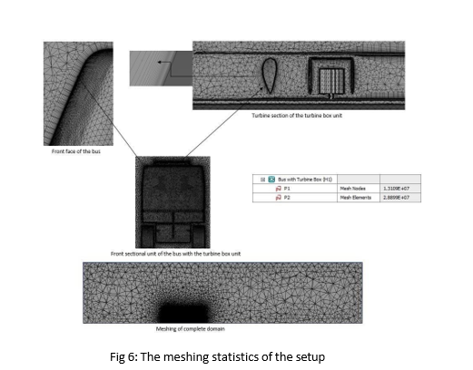 Energy harnessing solution using a vertical axis wind turbine installed on the automotive rooftop. 7 figures