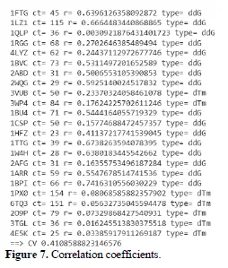 Enzyme Stability Prediction using BERT and CNN-A Deep Learning Approach for Enhanced Biocatalysis 7 figures