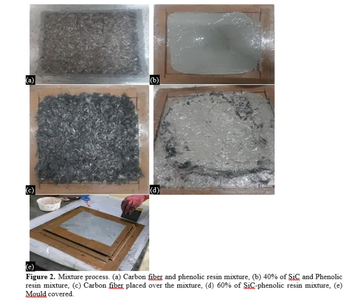 Study of Ablation Characteristics Carbon Fiber Reinforced Plastic with Silicon Carbide Pores 3 figures