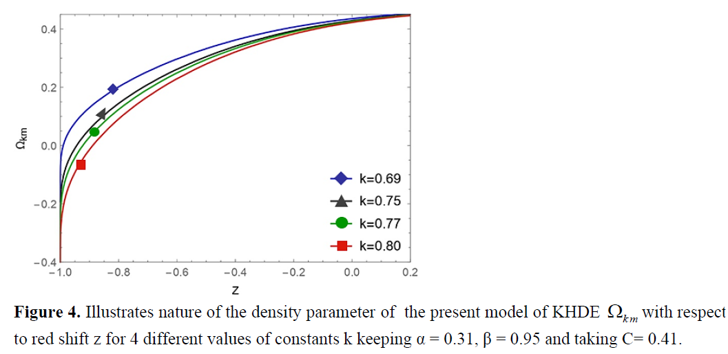 Kaniadakis Holographic Dark Energy by Using Hybrid Scale Factor 5 figures