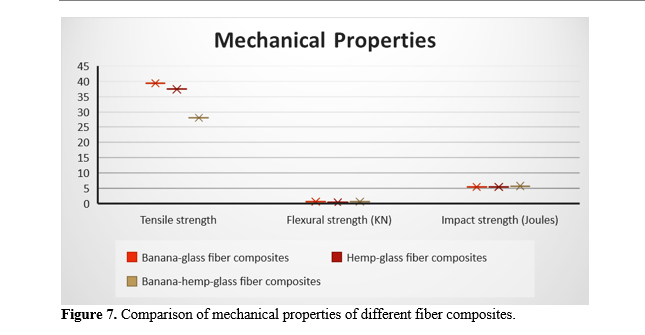 Experimental analysis of wind turbine blade (HAWT) with recycled carpet waste polymer composite material 8 figures