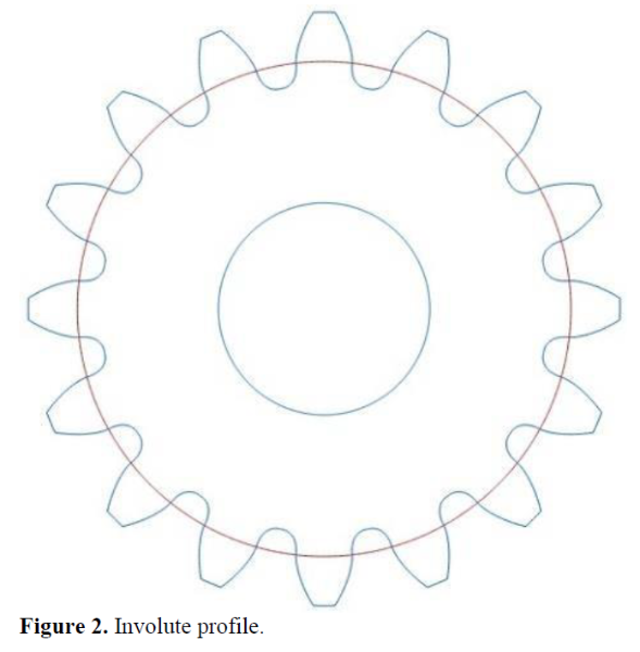 Effect of Fillet Radius on Bending Stress in Helical Gear using FEA 3 figures