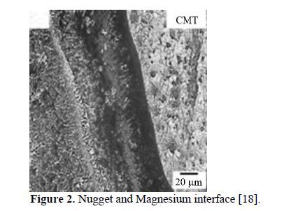 An overview of dissimilar metals welding by cold metal transfer technique 3 figures