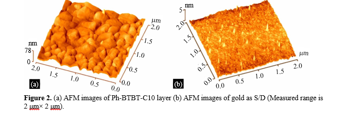 Fabrication, Numerical Simulation and Compact Modeling of Ph-BTBT-C10 Organic Thin Film Transistor 3 figures