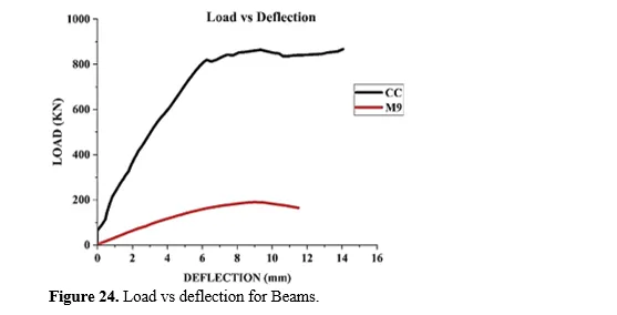 Experimental Study on Sustainable Light Weight Concrete Incorporating with Oil Palm Industrial Waste 25 figures