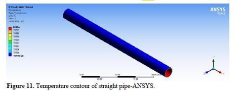Investigating Temperature Effects on Thermal Analysis of Composite Heat Pipes with Diverse Geometrical Configurations 12 figures