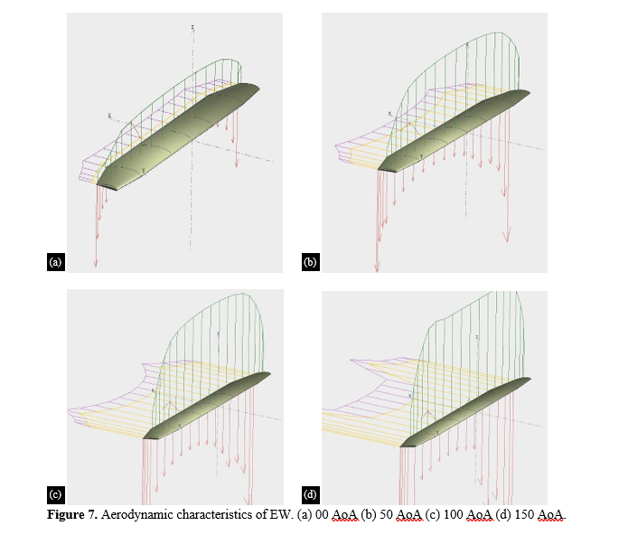 Aerodynamic Analysis of Bio-inspired Wing with Adaptive Aspect Ratio 10 figures