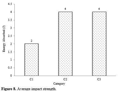 Considerations on Fractured Edge Dislocations of Mechanical Tested Hand Laid Hemp Flax GFRP Hybrid Polymer Composites with SEM Verifications 12 figures