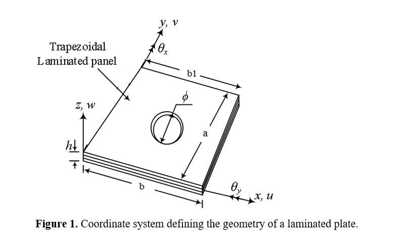 Effect Of Sinusoidal and Inverse Sinusoidal Load on The Vibration and Buckling Behaviour of Laminated Composite Symmetrical and Unsymmetrical Trapezoidal Panels 2 figures