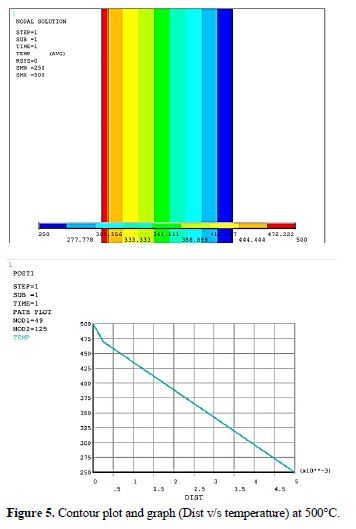 Experimental Investigation on Heat Transfer Characteristics of Thermal Barrier Coating on Aero Engine Components 6 figures