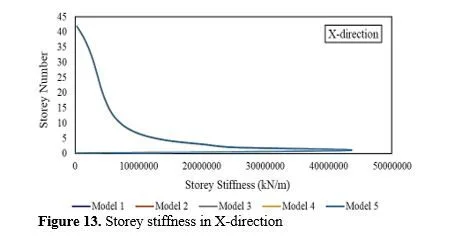 Dynamic Analysis of Reinforced Tall Structural Systems Connected in Series 14 figures