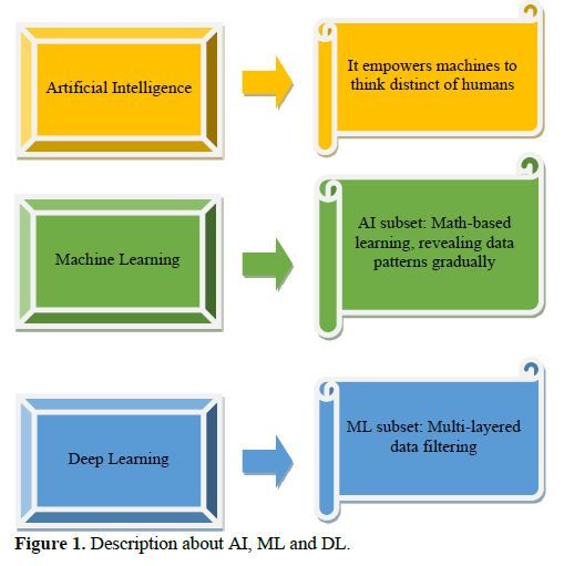 Versatile CNC Machine for Tabletop Use Enhanced with Machine Learning Integration 2 figures