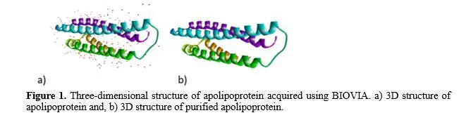 Molecular Docking of Arjuna Tree Phytocompounds for Ischemic Heart Disease 2 figures