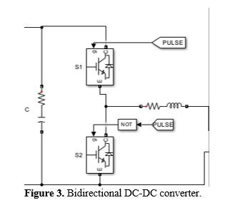 Electric Vehicle Charging Station: A Simulation-based Study 2 figures