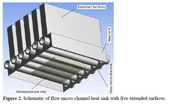 CFD Analysis of Six-Flow Microchannel Heat Sink Using the Different Nanofluid 3 figures