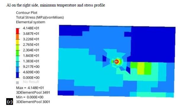Prediction of temperatures and residual stresses during FSW of AA2024 and AA7075 with copper using HYPERWELD software 12 figures