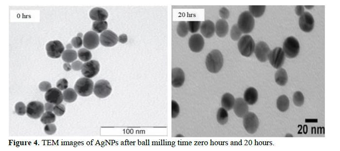 Nanocrystalline Silver: Synthesis by High-Energy Ball Milling, X-ray Debye Temperature Analysis, and Diverse Applications 5 figures