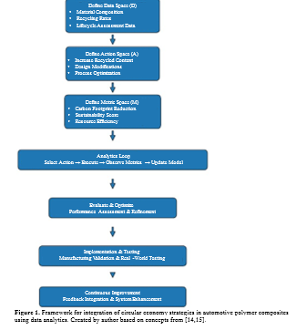Sustainability Driven Marketing in the Polymer Composites Sector: Green Positioning and Circular Economy Strategies 2 figures