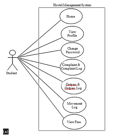 Streamlining Hostel Management: An Innovative Online System for Efficient Administration 2 figures