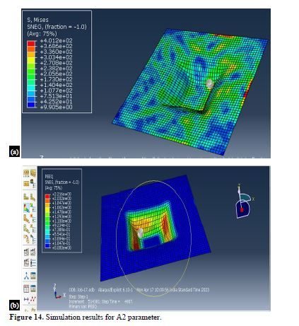 An Experimental Investigation on the Forming Force in Asymmetric Parts Formed using Single Point Incremental Forming 15 figures