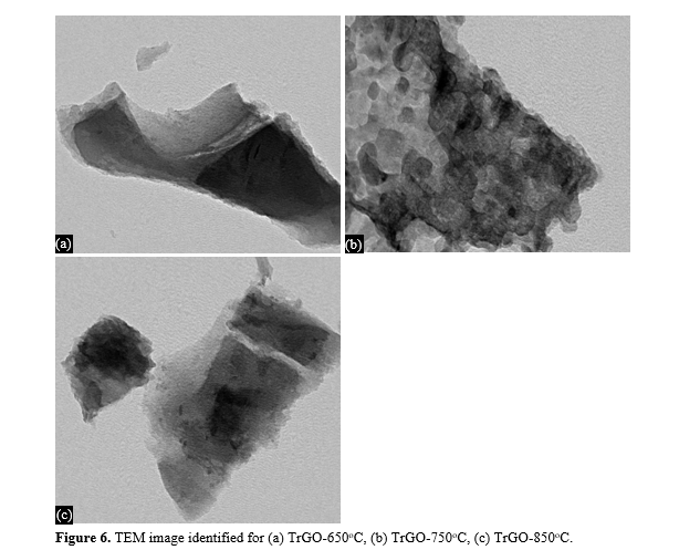 Electro-chemical treatment of graphite oxide: preparation and Characterization of high quality Graphene material 7 figures
