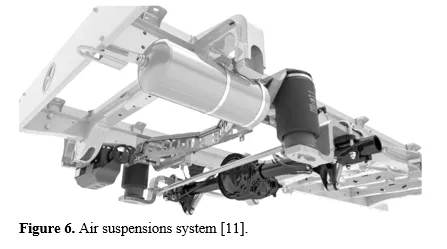 A Review on Enhancing Vehicle Comfort and Handling Through Advanced Suspension Systems 7 figures