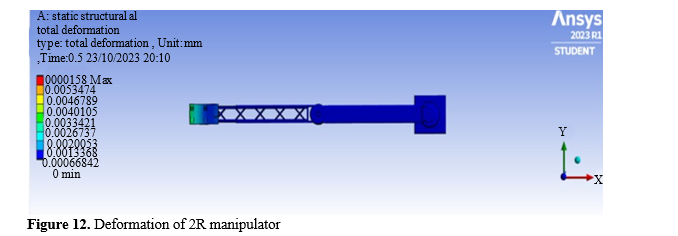 Enhancing Upper Limb Rehabilitation: Workspace, Singularity and Structural Analysis of an Adaptive Two-Link Planar Manipulator 13 figures