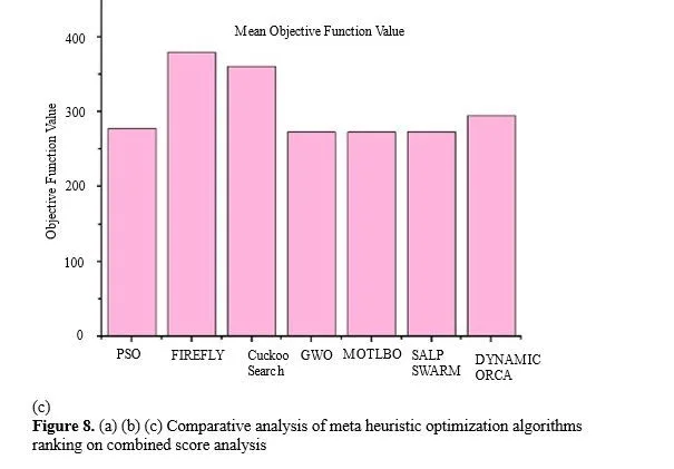 Dynamic Performance Enhancement of Polymer Composites through Metaheuristic machinining optimization 11 figures