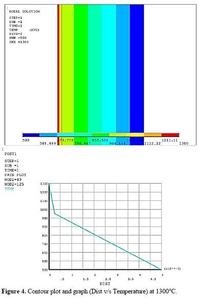 Experimental Investigation on Heat Transfer Characteristics of Thermal Barrier Coating on Aero Engine Components 5 figures