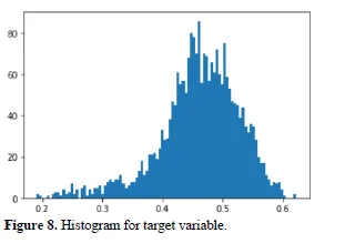 Enzyme Stability Prediction using BERT and CNN-A Deep Learning Approach for Enhanced Biocatalysis 8 figures