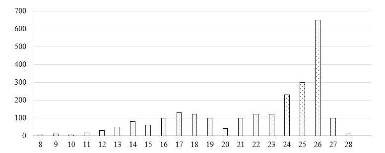 Implementation of Anticipating Rainfall Using Machine Learning 3 figures